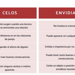 Descubre El Significado De So Ar Con Envidia Y Personas Celosas