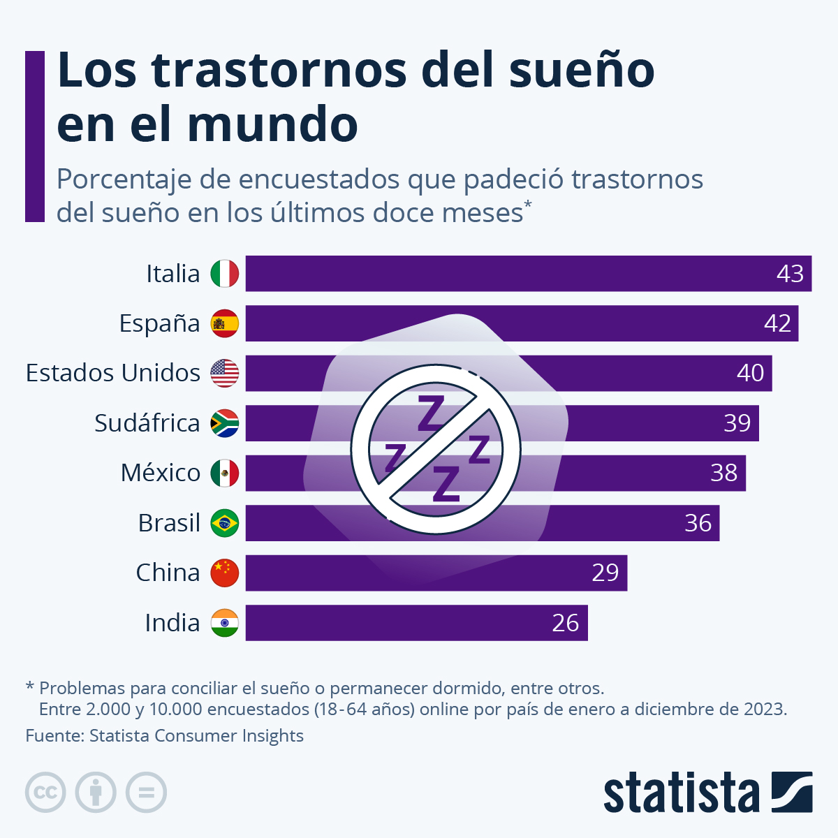 Despertando Conciencia Los Trastornos Del Sue O En El Mundo