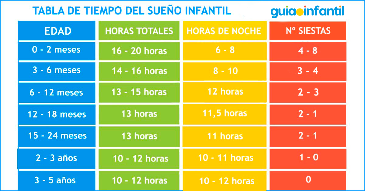 Cuanto Debe Saturar Un Niño De 2 Años