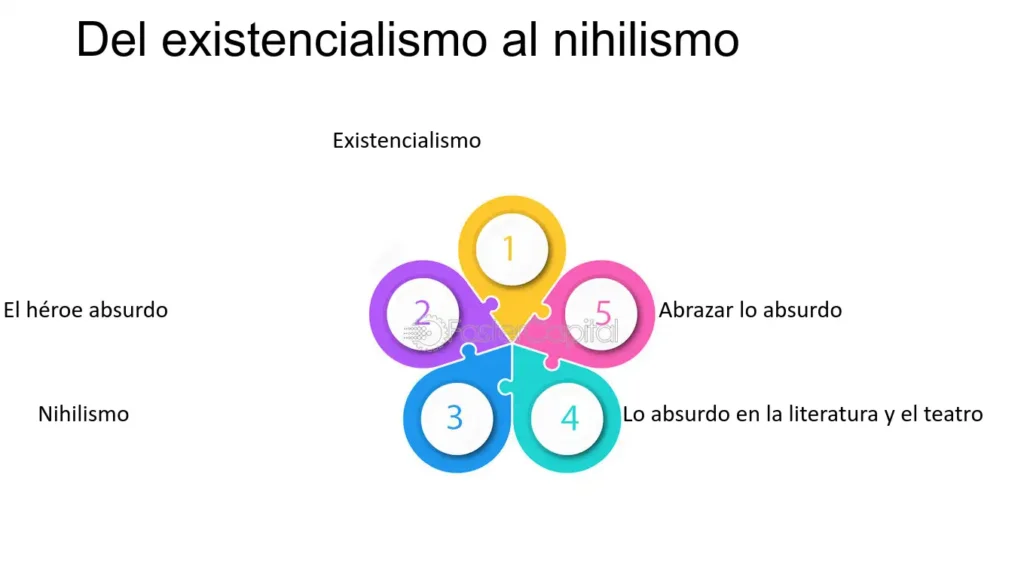 Abrazando el nihilismo: Cuando el silencio es la única esperanza