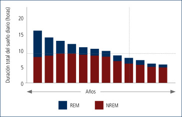 Alerta padres: gráficas de trastornos del sueño en adolescentes