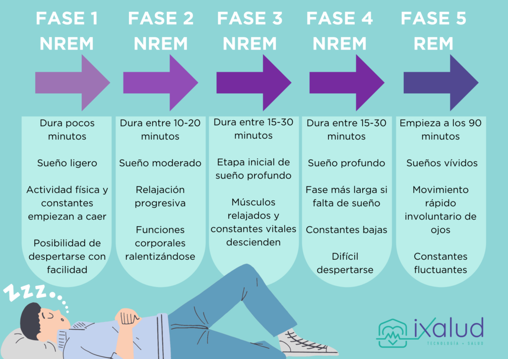 Alteración del sueño en fibromialgia: causas y soluciones