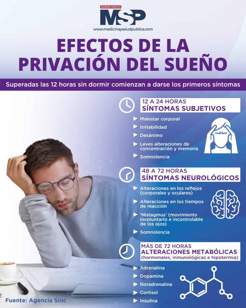 Anemia y privación del sueño: ¿Existe una conexión?