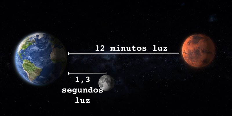 Anhelamos la distancia: Sudor y sueños a años luz