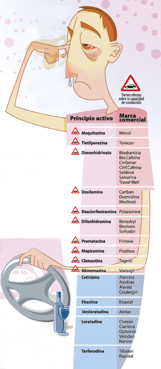 Antigripales: ¿Cuánto tiempo hasta que causen somnolencia?