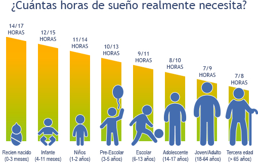 Apnea del sueño: ¿A qué edad puede aparecer?