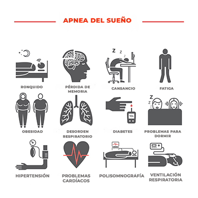 Apneas del sueño: ¿Patológicas? Duración y síntomas