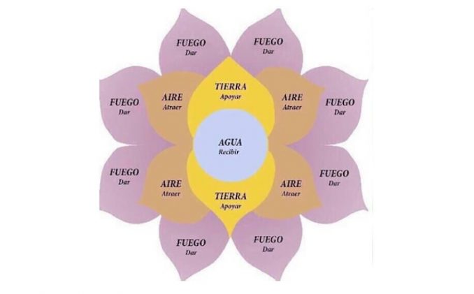 Atrae la abundancia con meditación del telar de los sueños