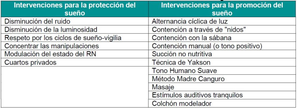 Categorías y subcategorías para analizar la privación del sueño