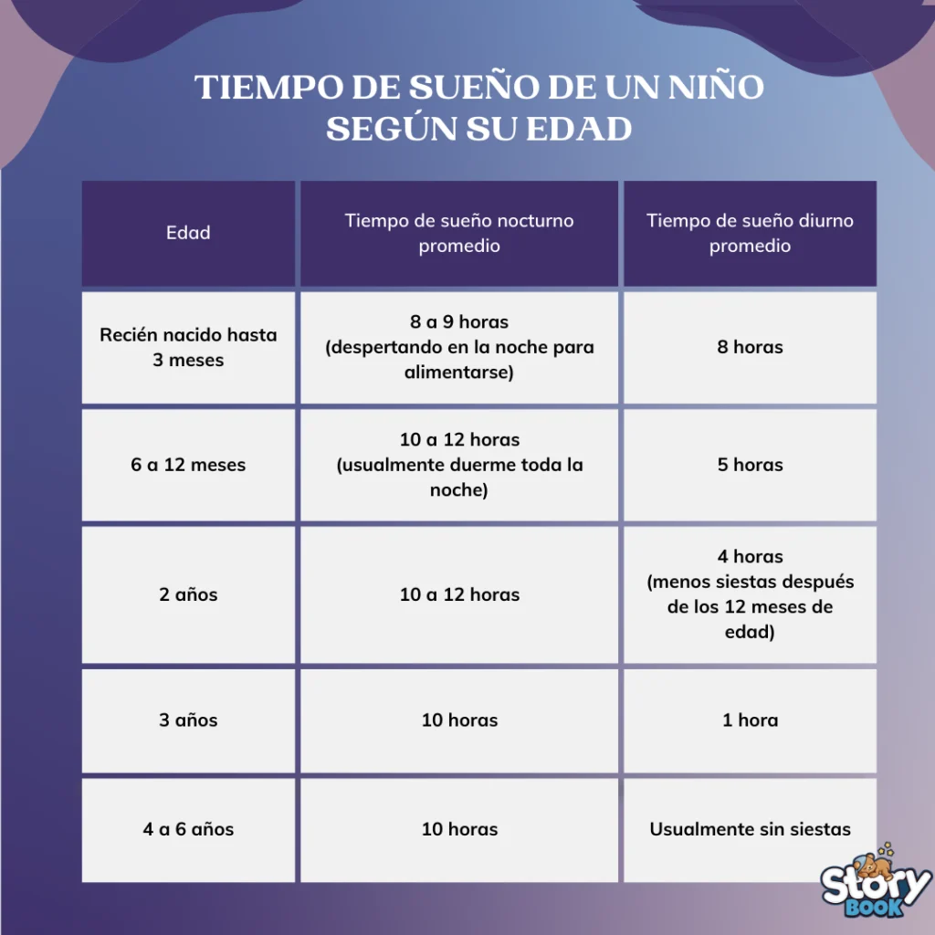 Causas del sueño en niños mayores de 11 años: descubre cómo ayudarles