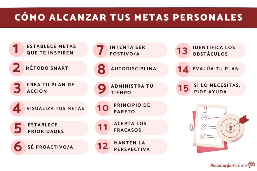 Claves para jóvenes: alcanza tus metas y sueños