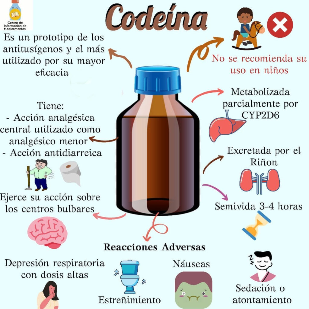 Codeína: ¿somnolencia y falta de atención? Descubre sus efectos