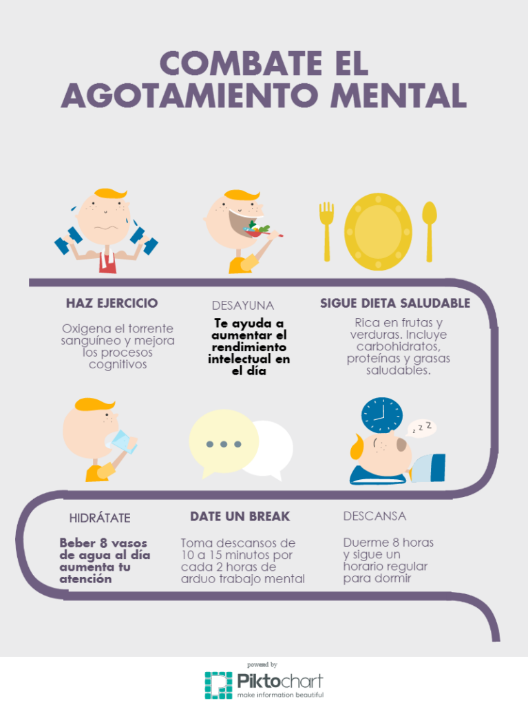 Combate el cansancio mental: tips para reducir mareos y confusión