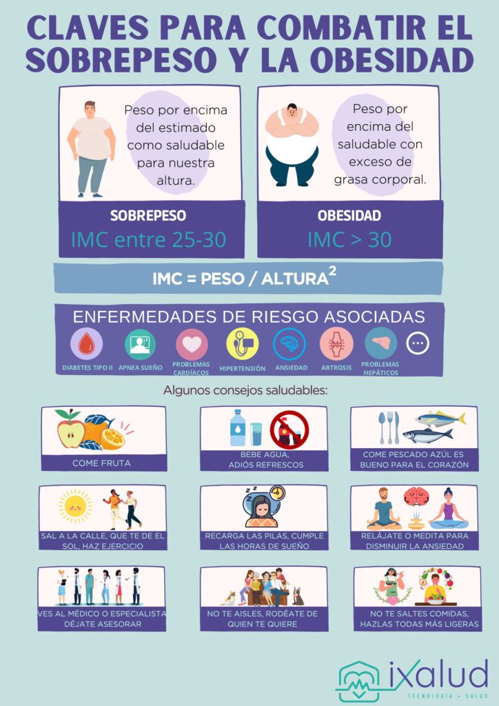 Combate la obesidad y la hiporexia con estos consejos