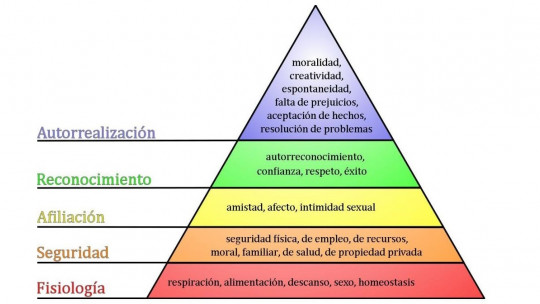 Comer, beber y dormir: satisfaciendo tus necesidades básicas