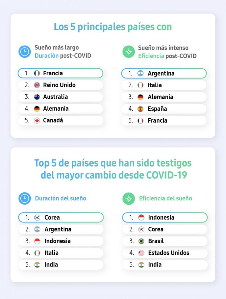 Cómo solucionar el ciclo del sueño cambiado - Answers.com