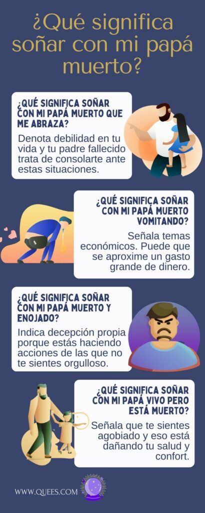 Comprendiendo el significado de soñar con la muerte de mi padre