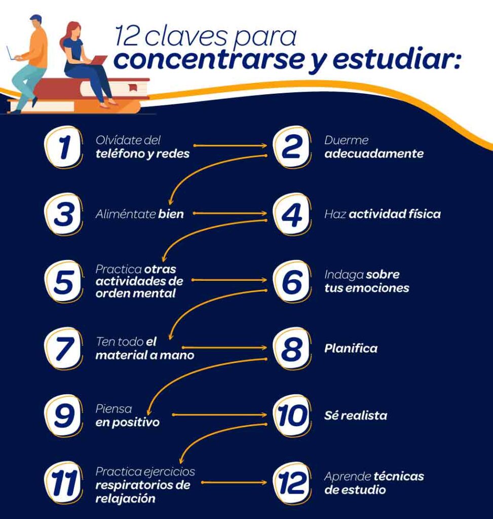 Concentración máxima: tips para estudiar sin sueño