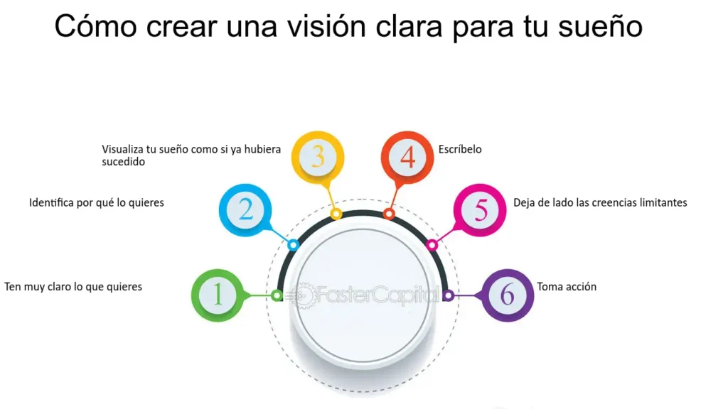 Conéctate en sueños con tu ser querido: técnicas efectivas