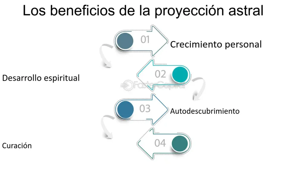 Conexión espiritual en sueños: un encuentro astral único