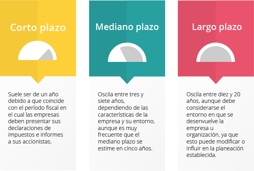 Conoce cómo establecer metas en deprivación del sueño: corto, mediano y largo plazo