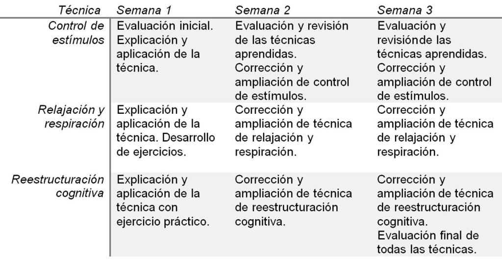 Controla trastornos alimenticios y de sueño con técnicas conductuales