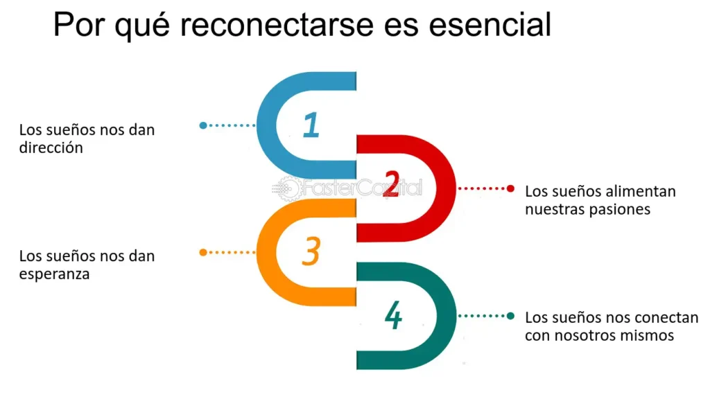 Controlar sueños: la clave para superar la desilusión