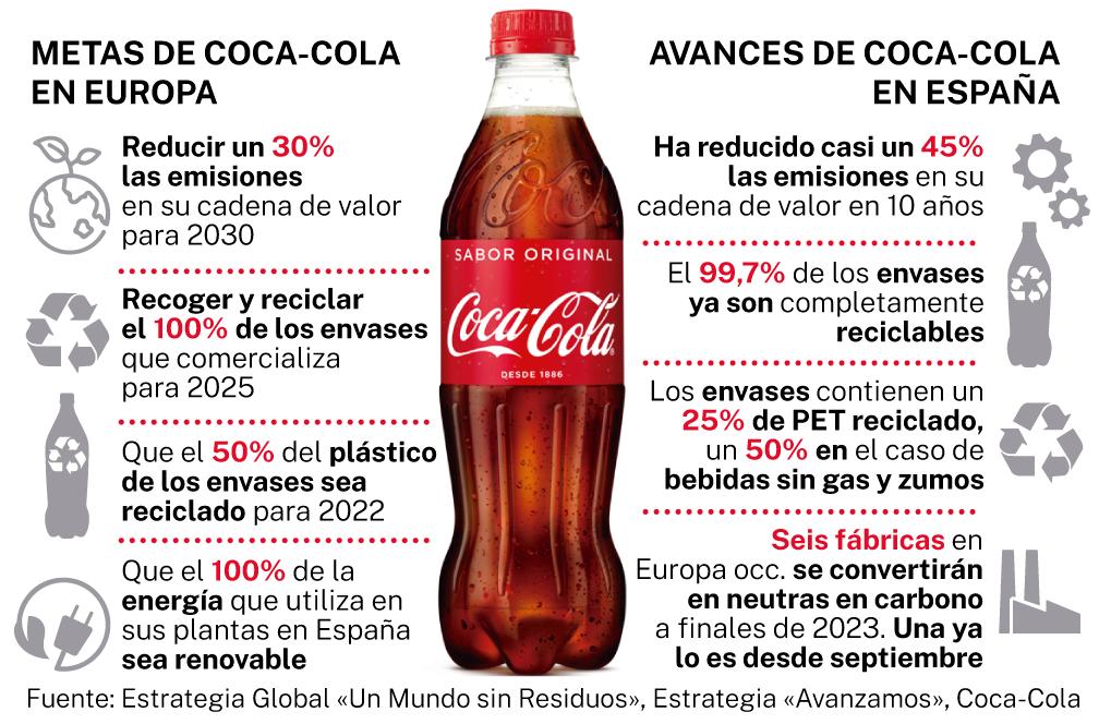 ¿Cuántos cumplen sus sueños? Descubre el porcentaje con Coca-Cola