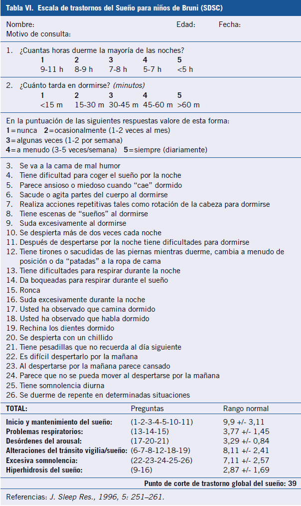 Cuestionario para padres: descubre si tu hijo tiene problemas de sueño