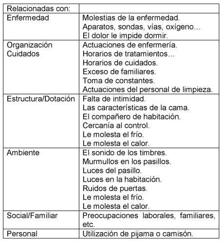 Cuidados de enfermería para tratar alteraciones del sueño