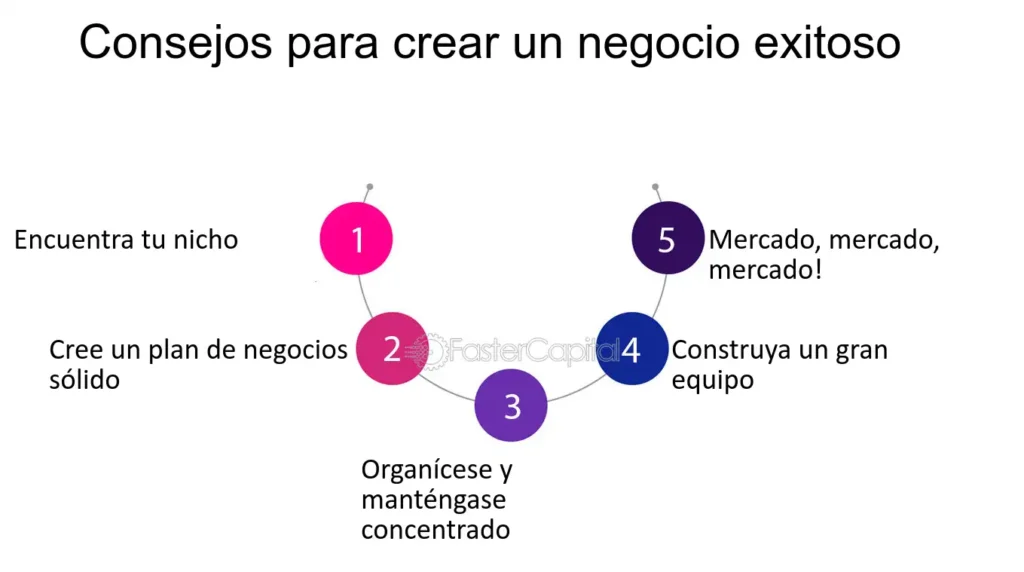 De cero a héroe: cómo cumplir tus sueños