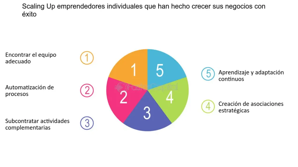 De soñadores a realizadores: historias inspiradoras de éxito