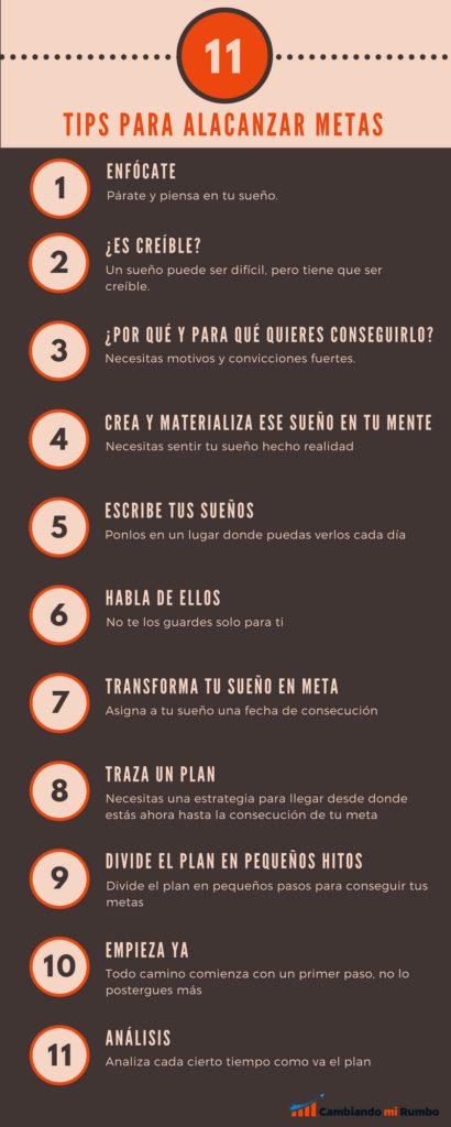 De sueño a meta: claves para alcanzar tus objetivos