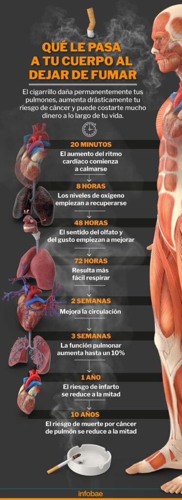 Dejar de fumar causa sueños intensos: ¿Por qué sucede?