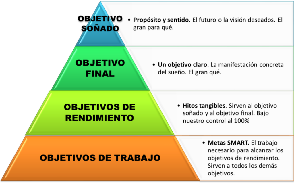 Del sueño laboral a la realización de tus metas profesionales