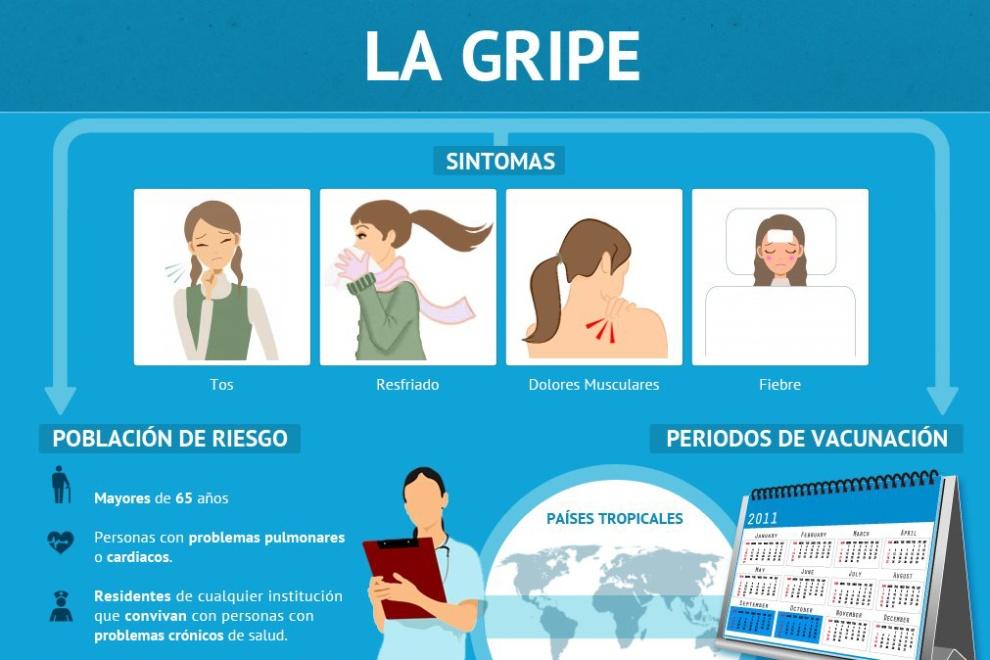 ¿Demasiado sueño tras la vacuna de la gripe? Descubre por qué