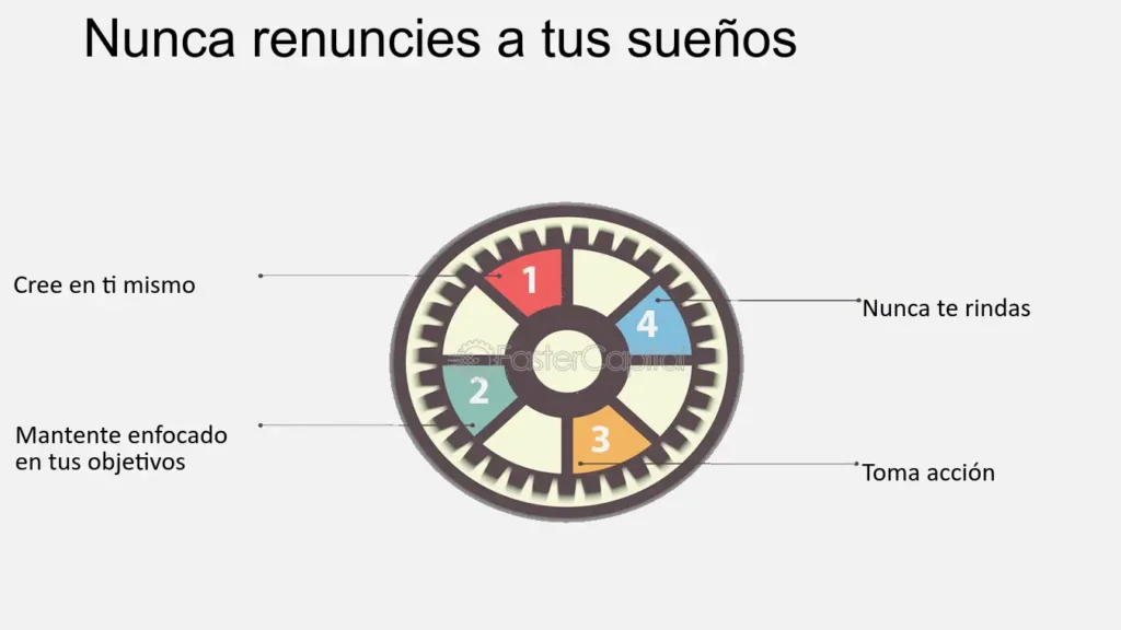 Desafíos modernos: ¿Por qué es difícil alcanzar tus sueños hoy en día?