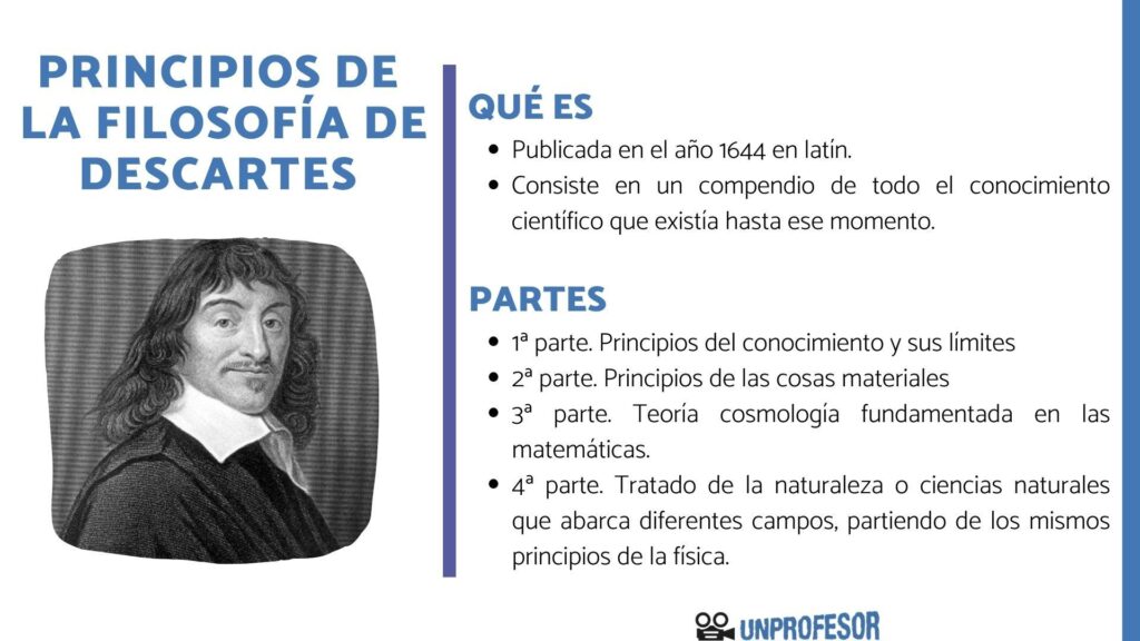 Descartes: ¿Por qué afirma que vigilia y sueño son iguales?