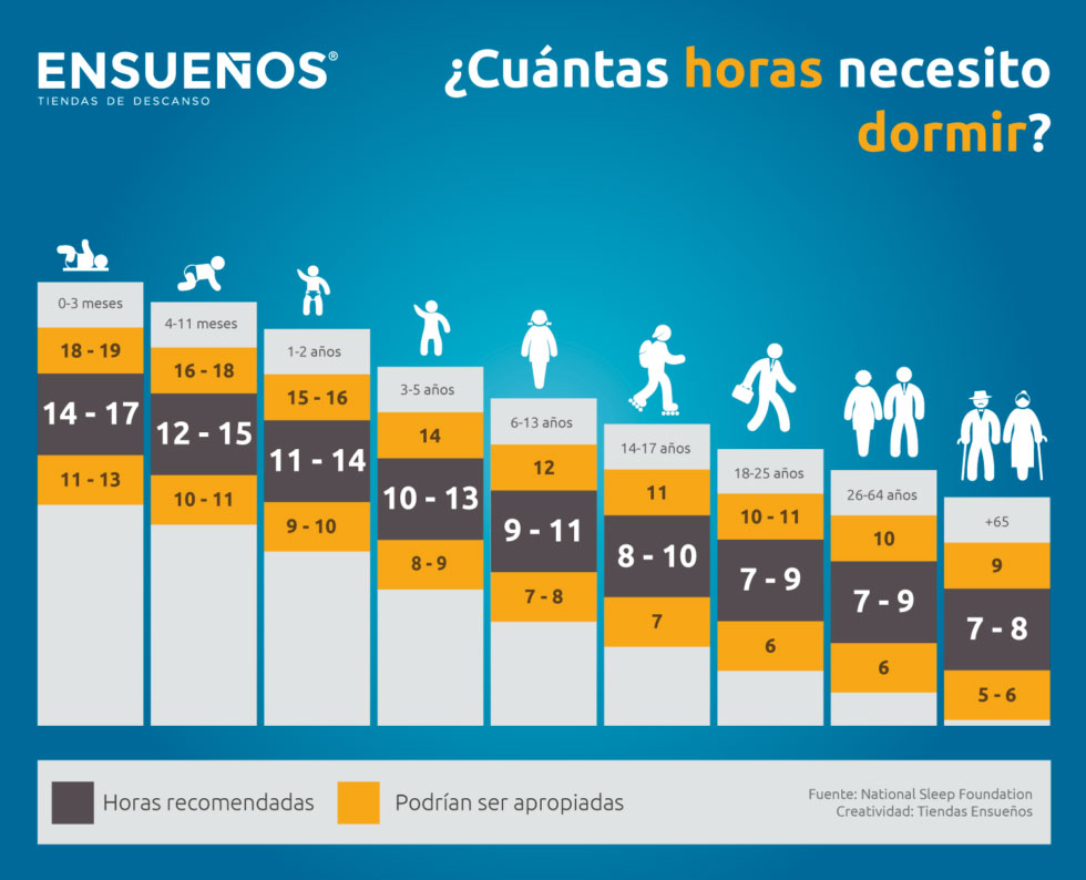 Descubre cómo cambian tus necesidades de sueño según la edad