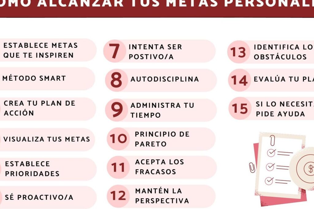 Descubre cómo los sueños impulsan tus metas