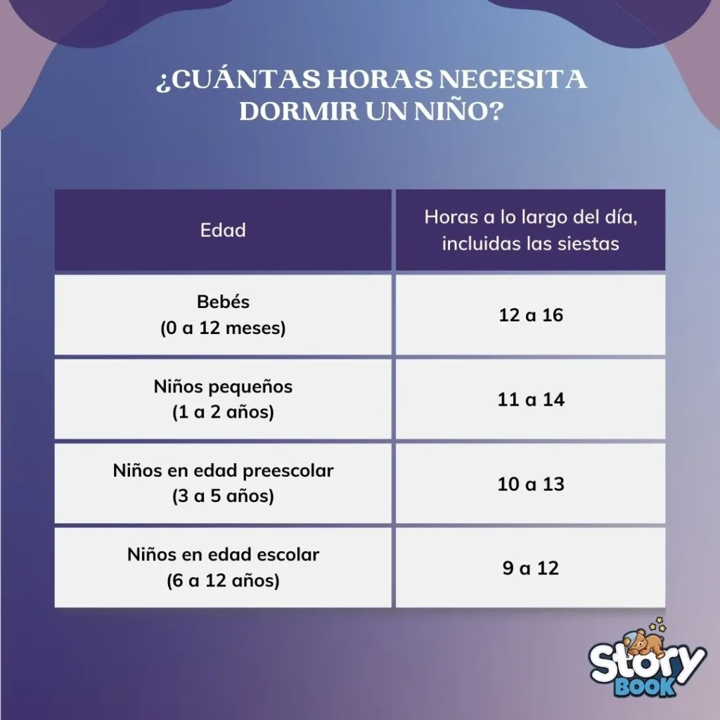 Descubre cuántas horas de sueño necesitan los niños según su edad