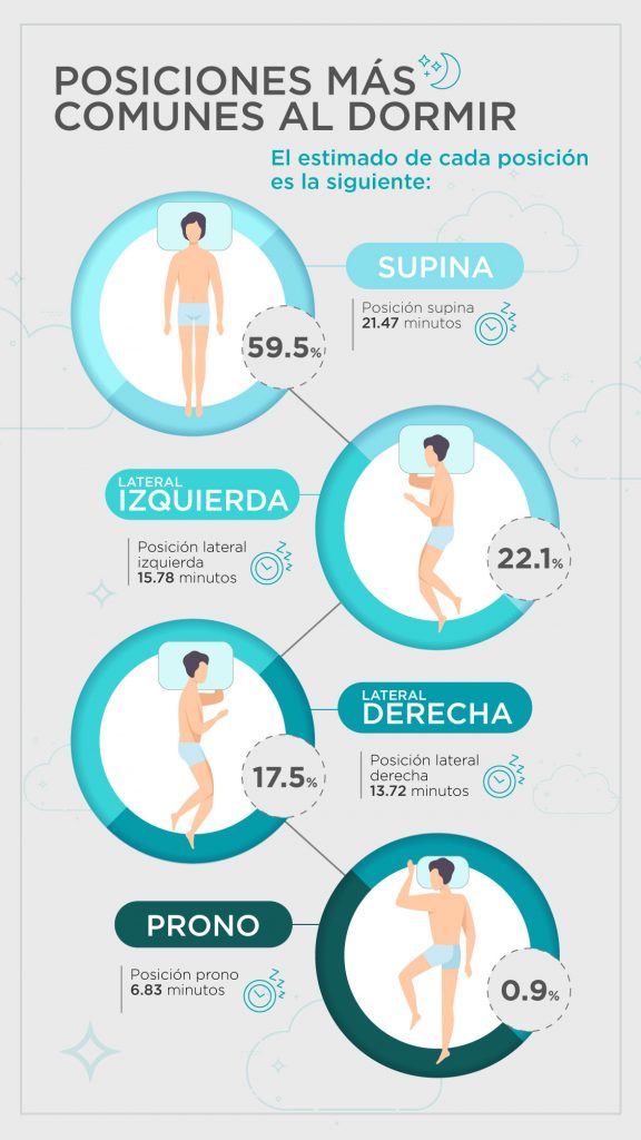 Descubre cuántas veces se mueve tu cuerpo mientras duermes