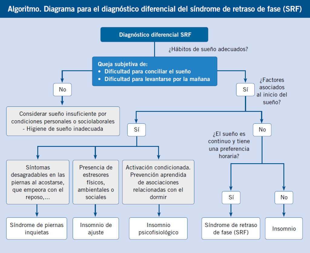 Descubre el esquema del trastorno del sueño en detalle