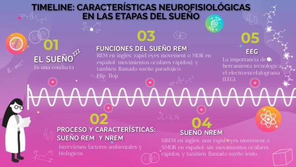 Descubre el impacto de la activación del EEG en el sueño REM