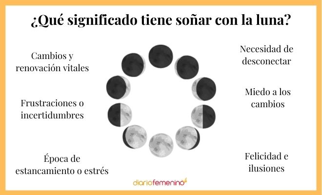 Descubre el misterio detrás de soñar con las fases de la Luna