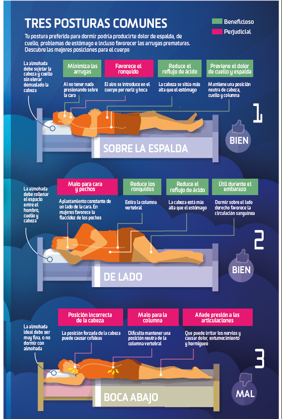 Descubre el proceso del sueño reparador para un descanso óptimo