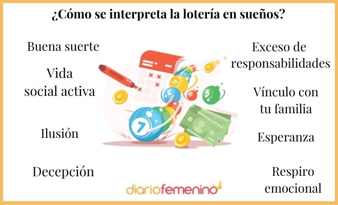 Descubre el secreto para soñar con los números de la lotería