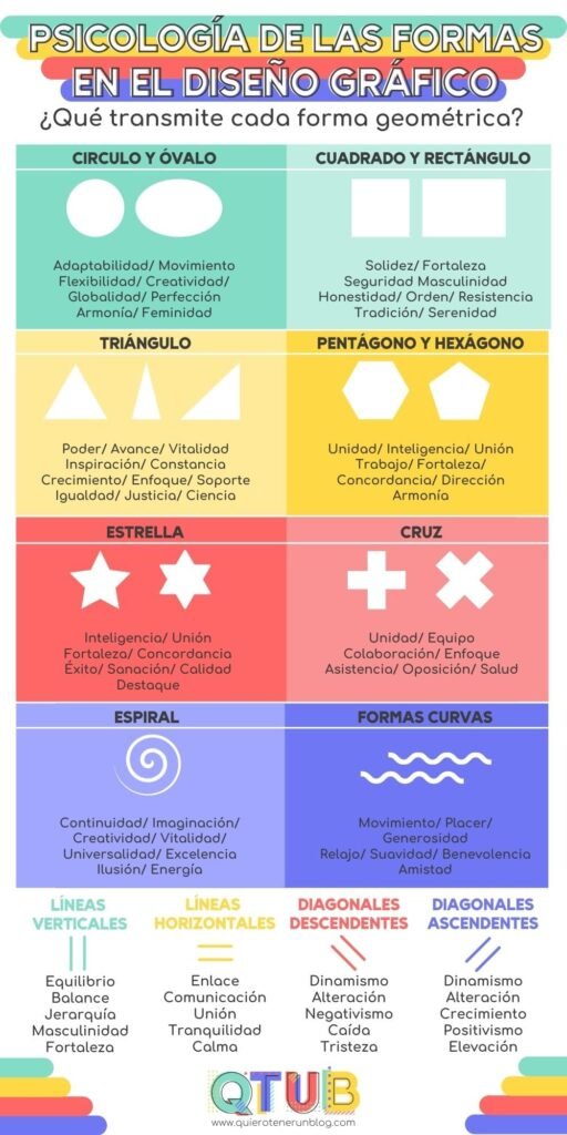 Descubre el significado de formas geométricas en sueños