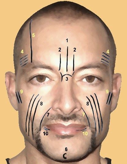 Descubre el significado de los sueños con arrugas en la cara