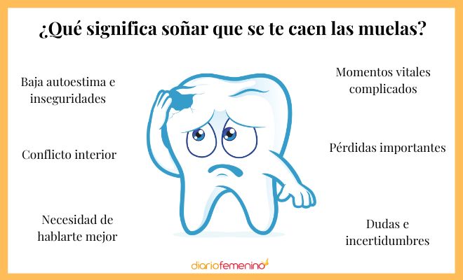 Descubre el significado de los sueños de caída de dientes y muelas